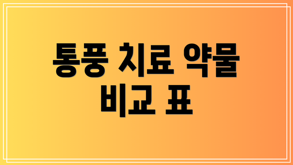 통풍 치료 약물 비교 표