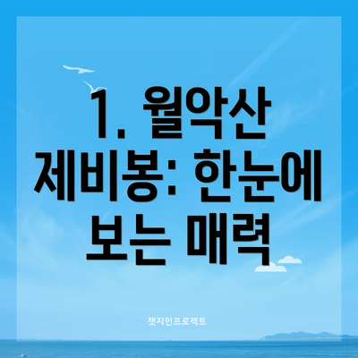 1. 월악산 제비봉: 한눈에 보는 매력
